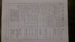 千葉県公立高校前期選抜学力検査　国語　正解表