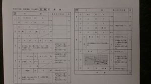 千葉県公立高校前期選抜学力検査　理科　正解表