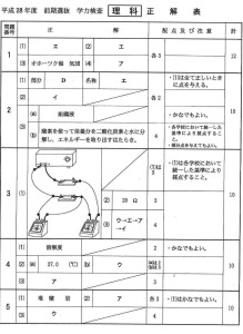 zenki  rika  kaitou  1 2 3 4 5  2016