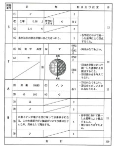 zenki  rika  kaitou  6,7,8,9  2016