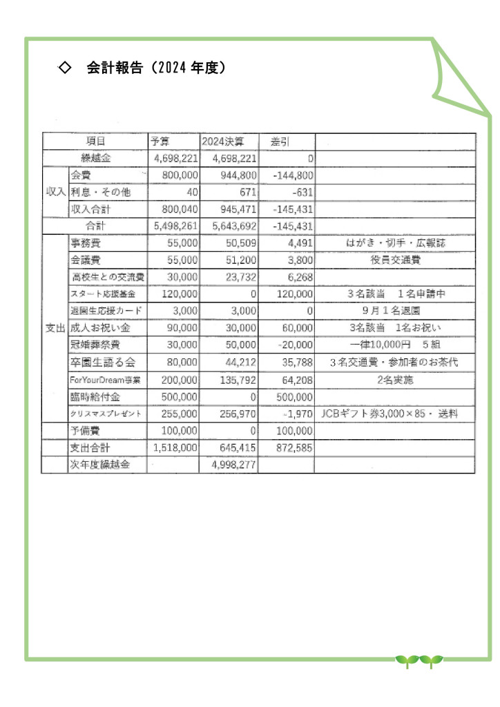 会計報告 2024年度