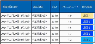 千葉県東方沖地震2024.2.29
